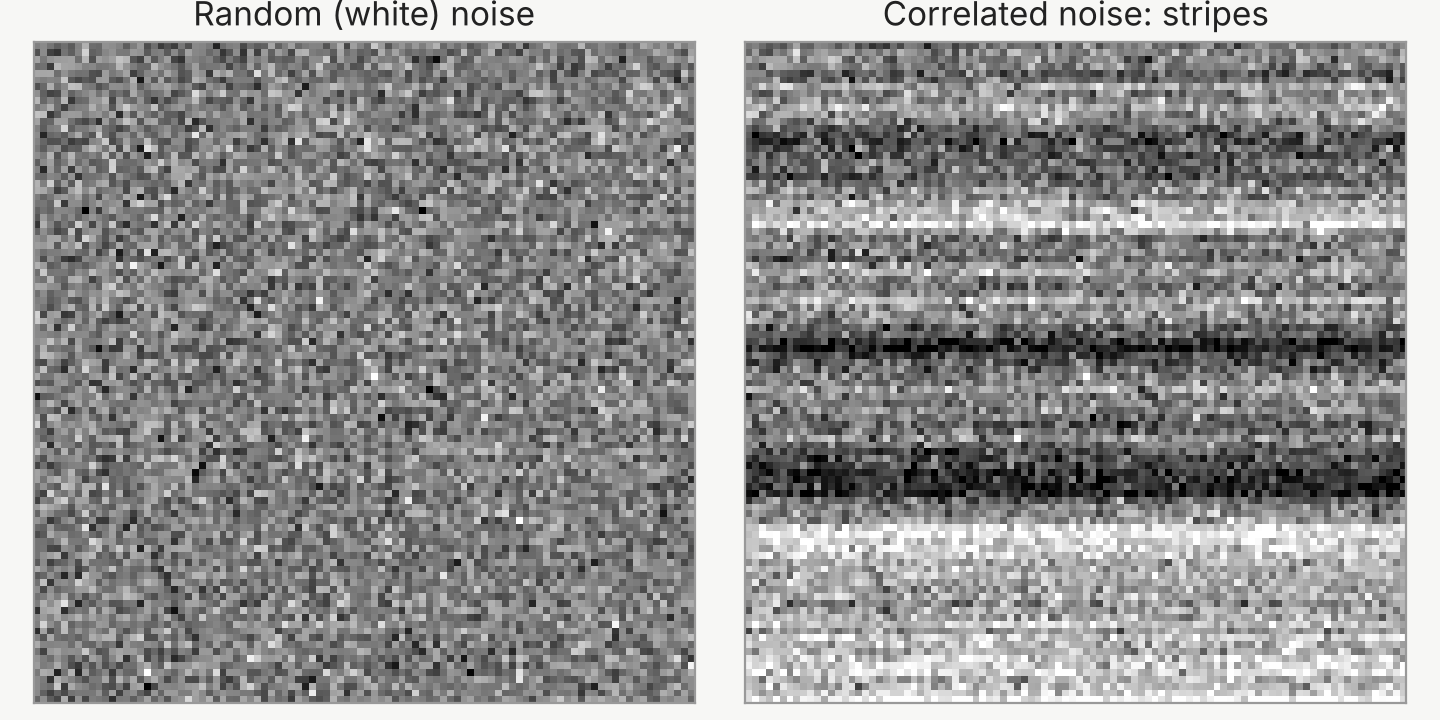 Two square noise images. Left: grainy noise with no pattern. Right: the same kind of grain plus faint horizontal bands that are lighter or darker across whole rows.